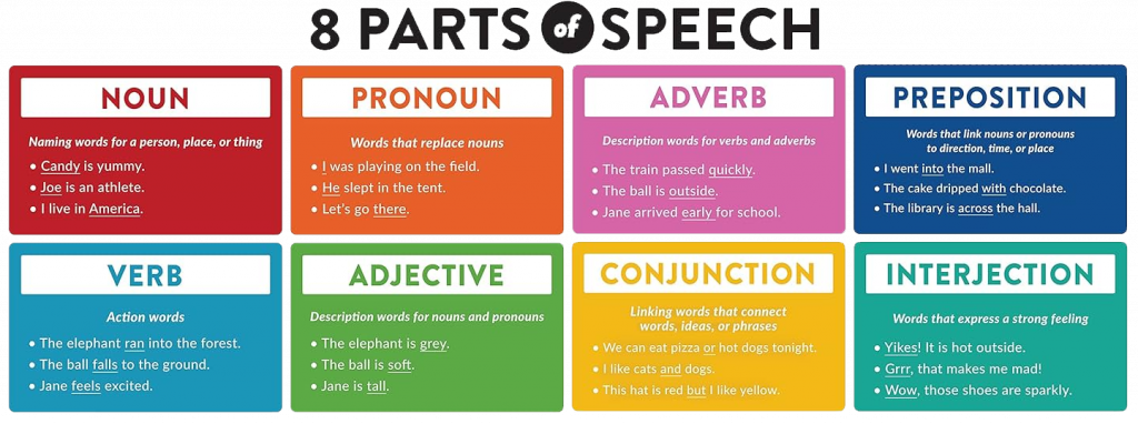 the eight parts of speech