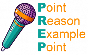 Point, Reason, Example, Point